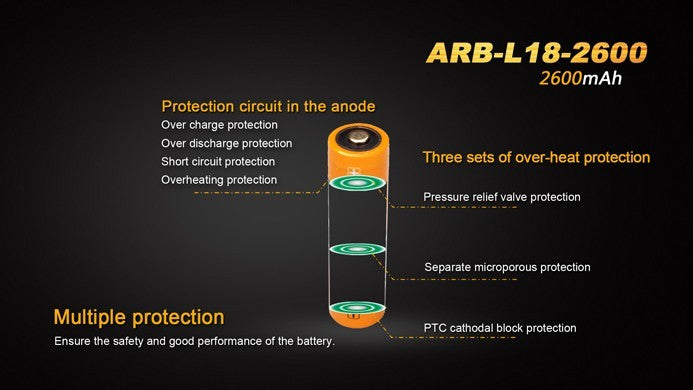 Bateria Fenix 18650 de 2600 mAh ARB-L18-2600