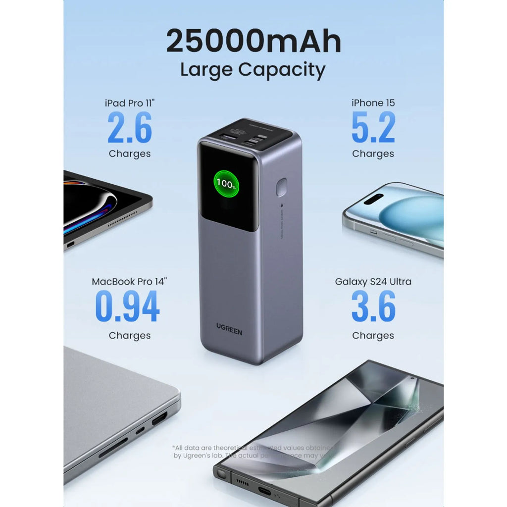Powerbank UGREEN Nexode PB722 de 25.000 mAh