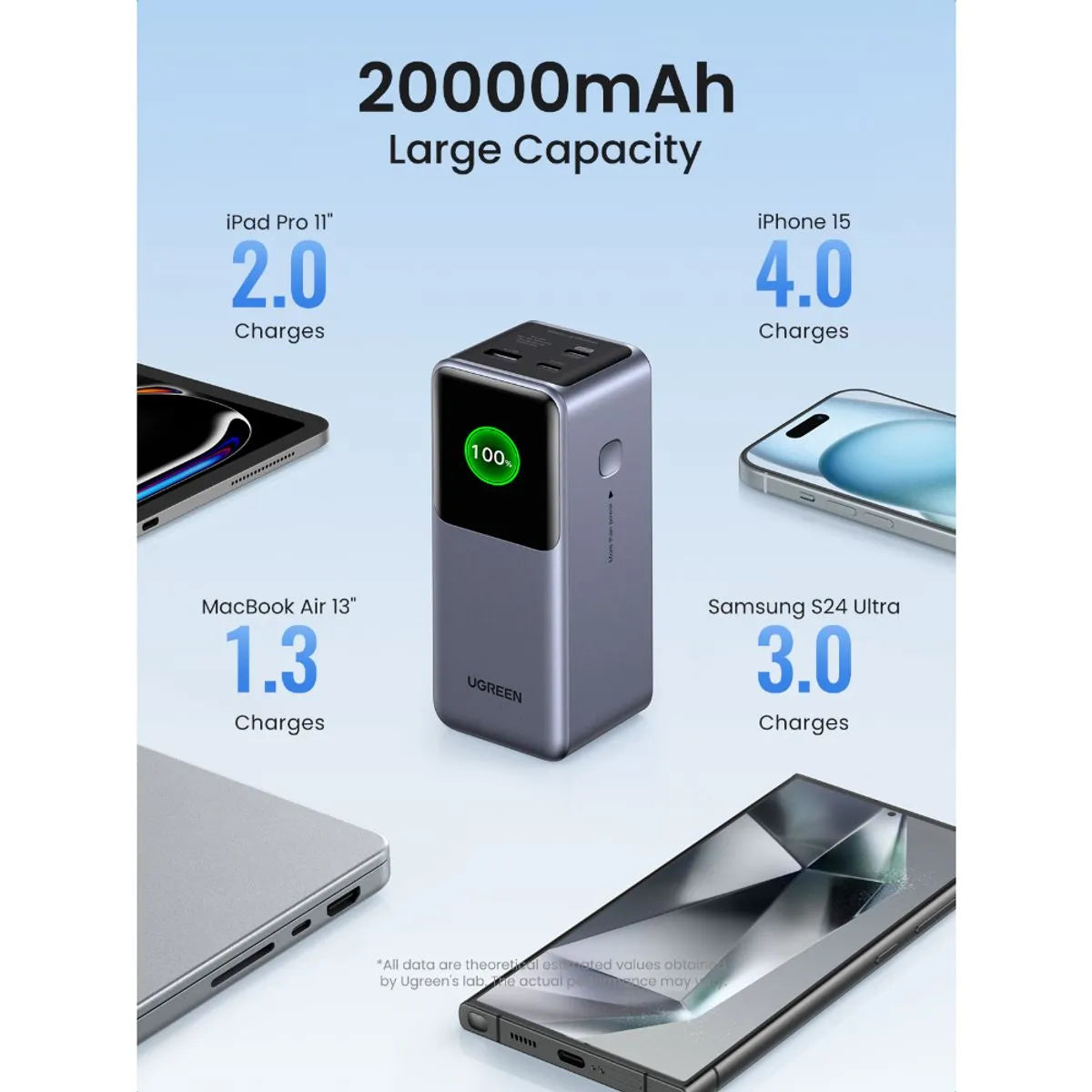 Powerbank UGREEN Nexode PB721 de 20.000 mAh