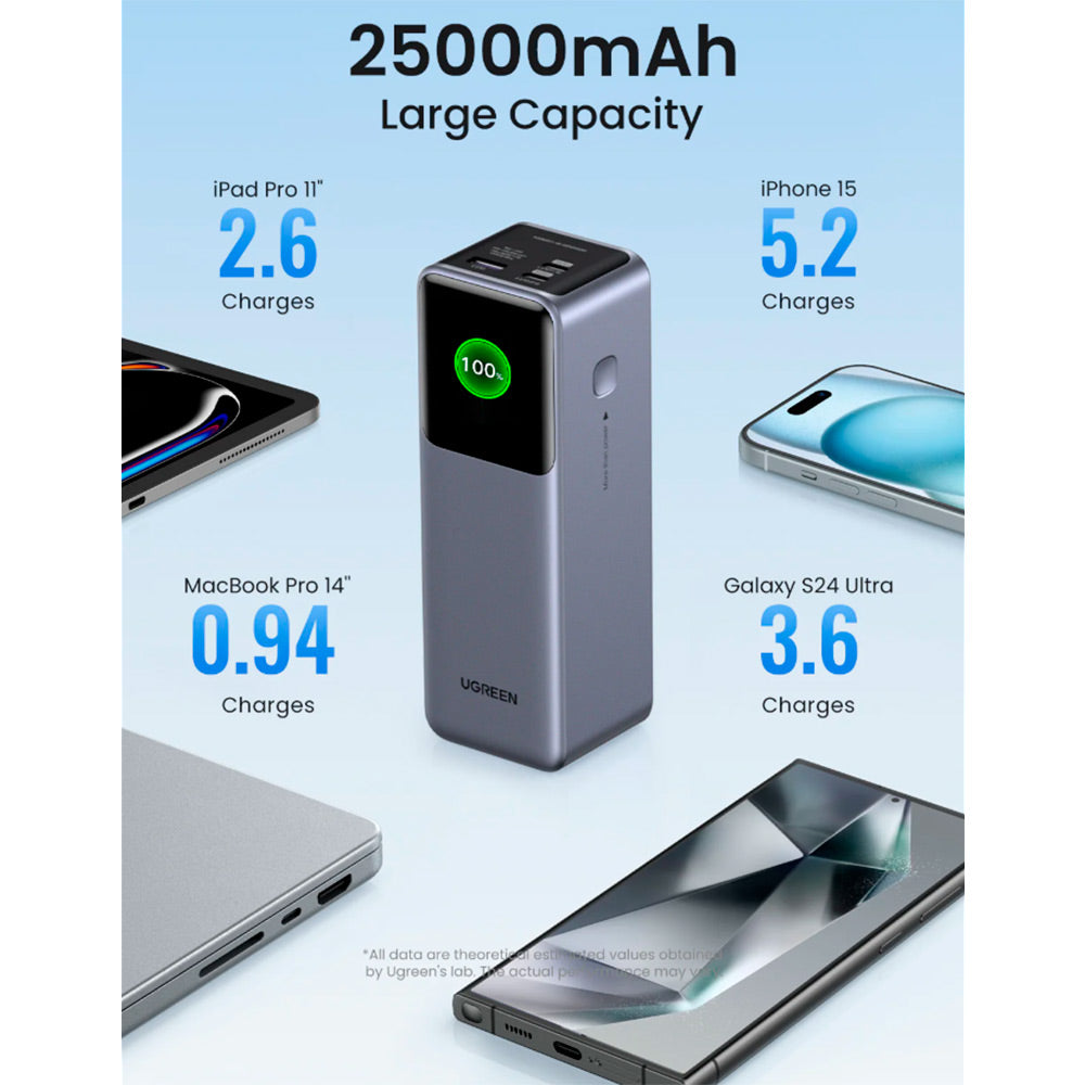 Powerbank UGREEN Nexode PB722 de 25.000 mAh