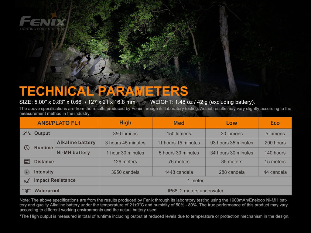 Linterna Fenix E20 v2.0