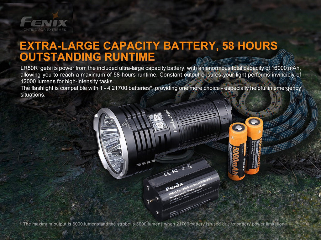 Linterna Fenix LR50R