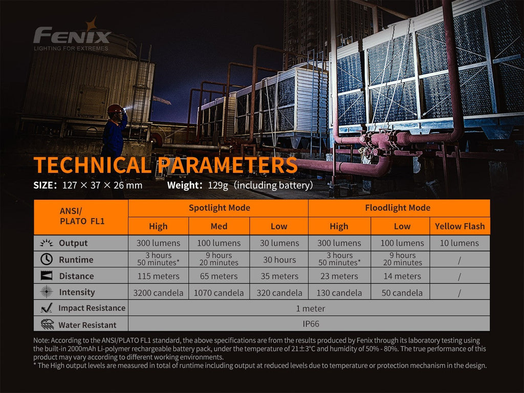 Linterna Angular Fenix WT16R
