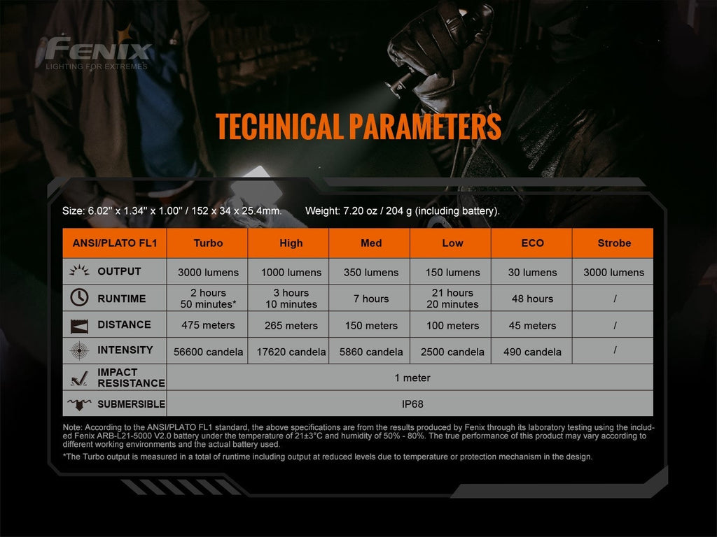 Linterna Fenix TK20R version 2.0