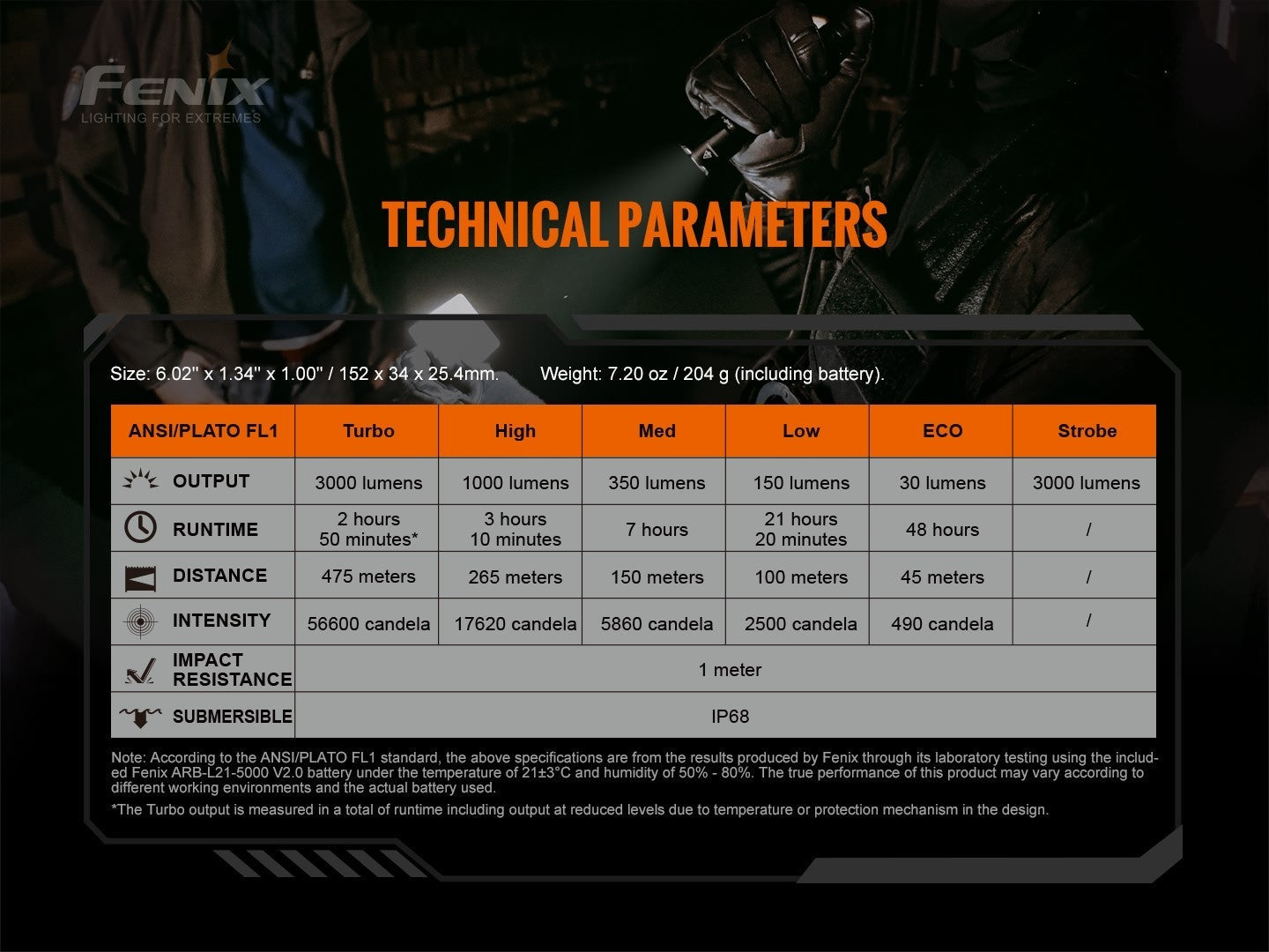 Linterna Fenix TK20R version 2.0