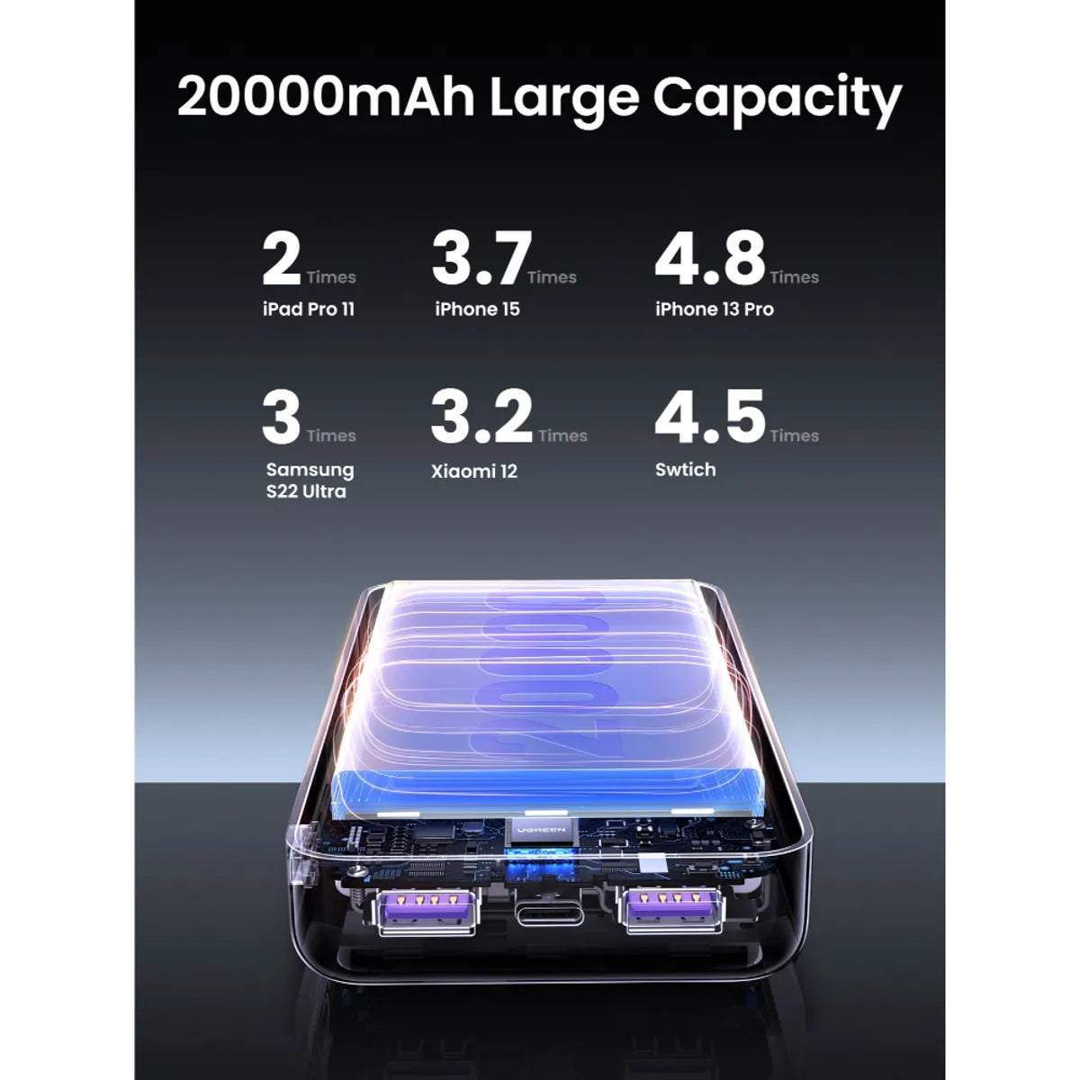 Powerbank UGREEN PB320 de 20.000 mAh