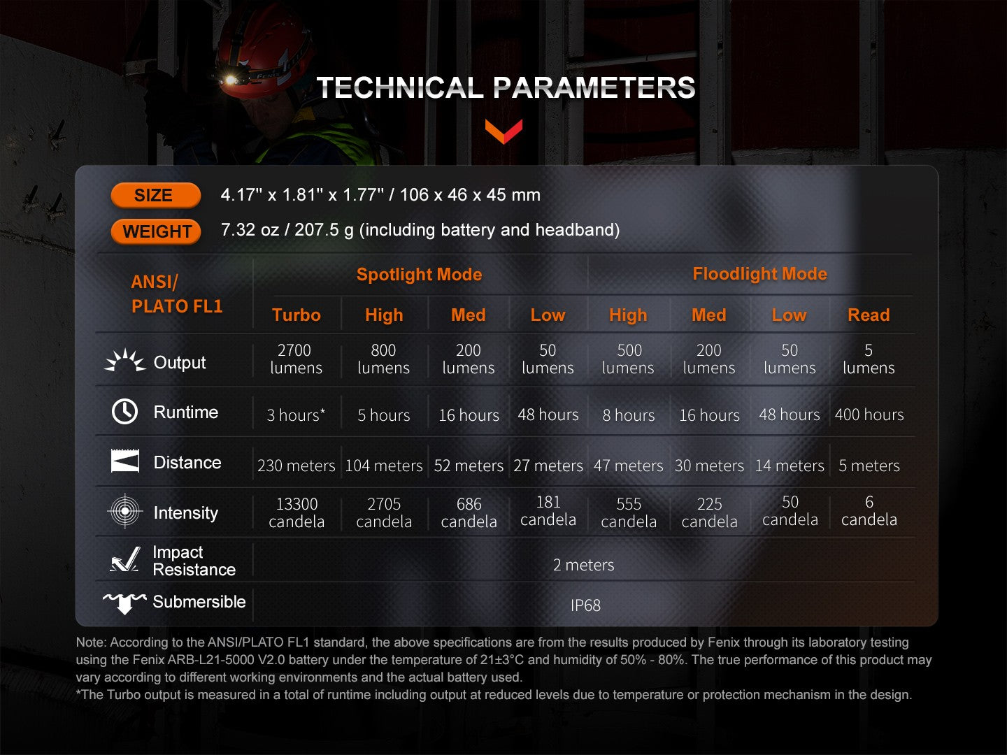 Linterna Frontal Fenix HM71R