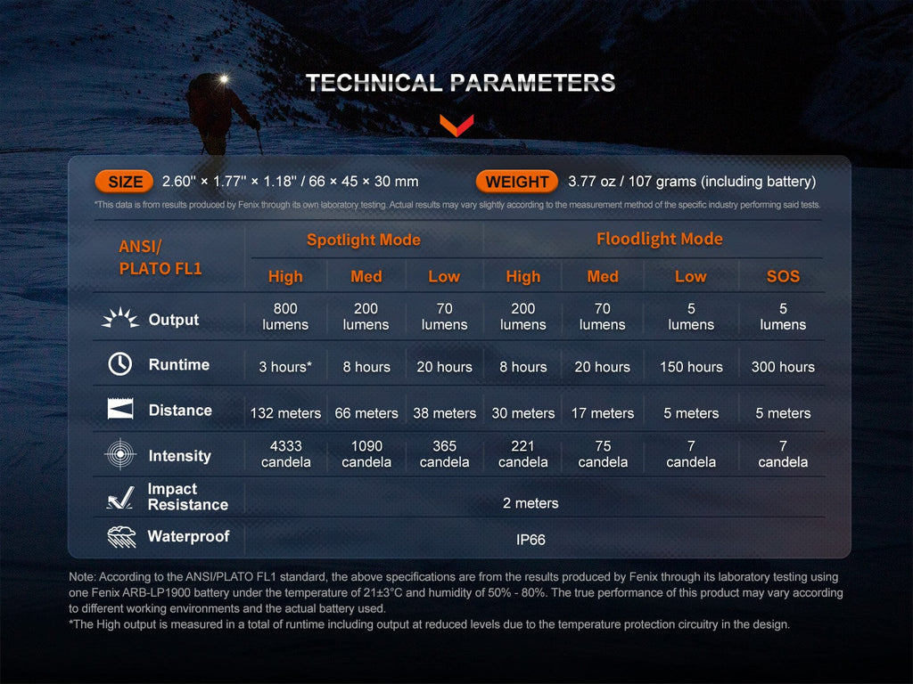 Linterna Frontal Fenix HL32R-T
