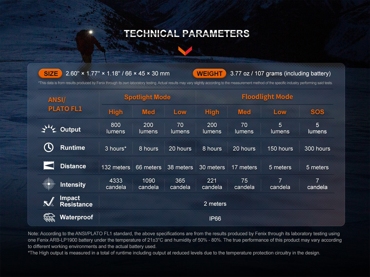 Linterna Frontal Fenix HL32R-T