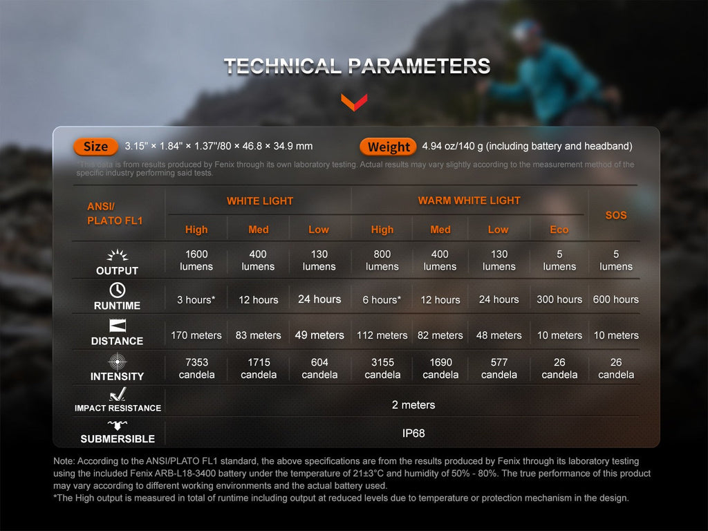 Linterna Frontal Fenix HM65R-T V2.0 nebula