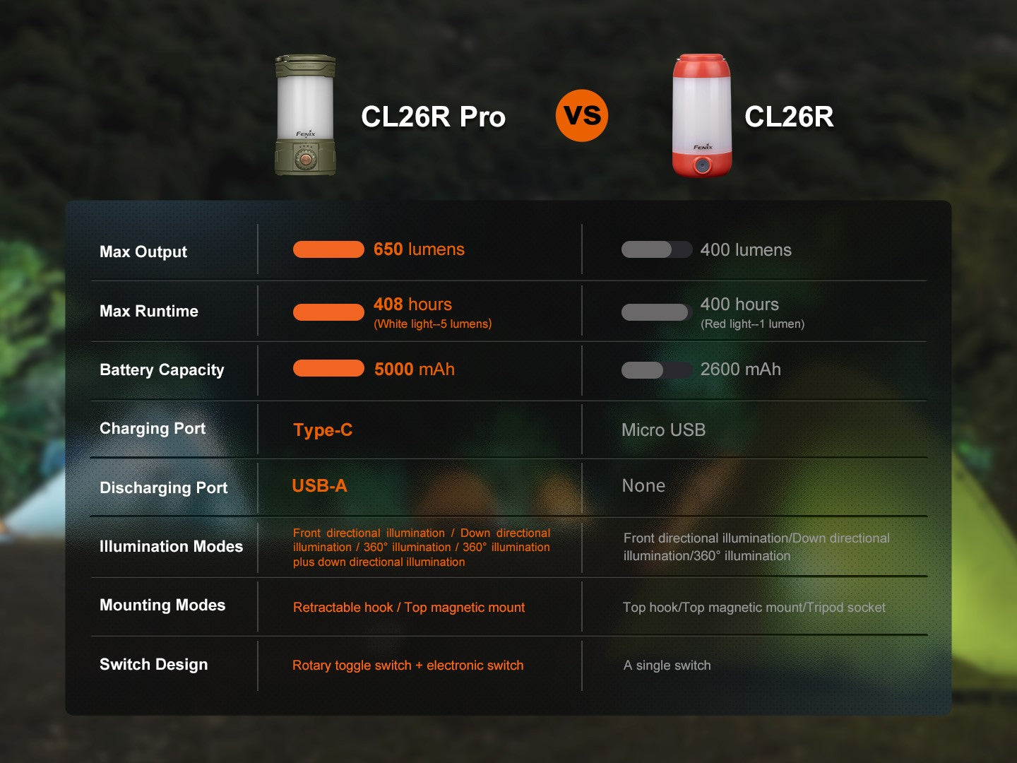 Linterna Fenix CL26R PRO verde