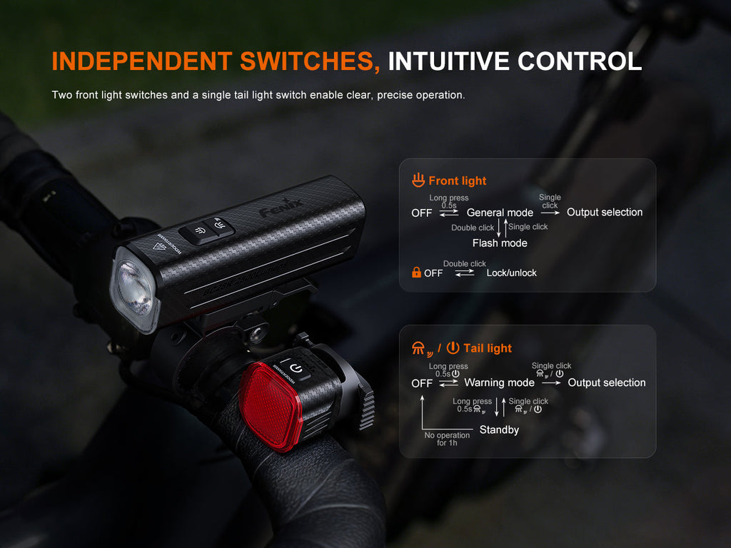 Linterna Fenix BC28R