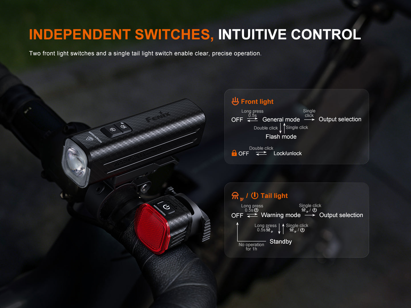 Linterna Fenix BC28R