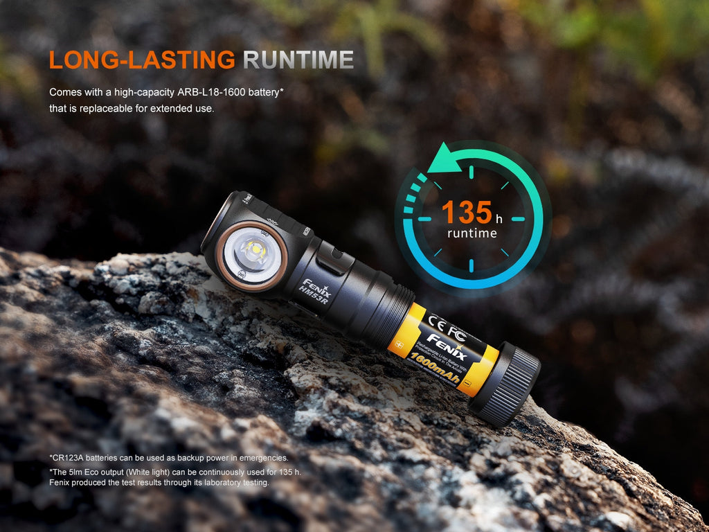 Linterna Frontal Fenix HM53R