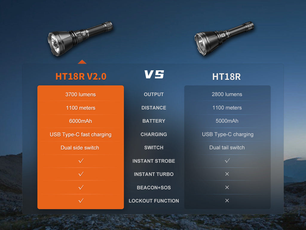 Linterna Fenix HT18R V2.0 3700 LUMENES