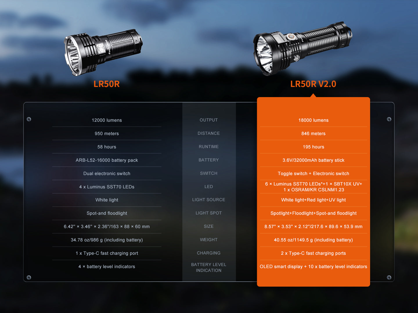 Linterna Fenix LR50R V2.0