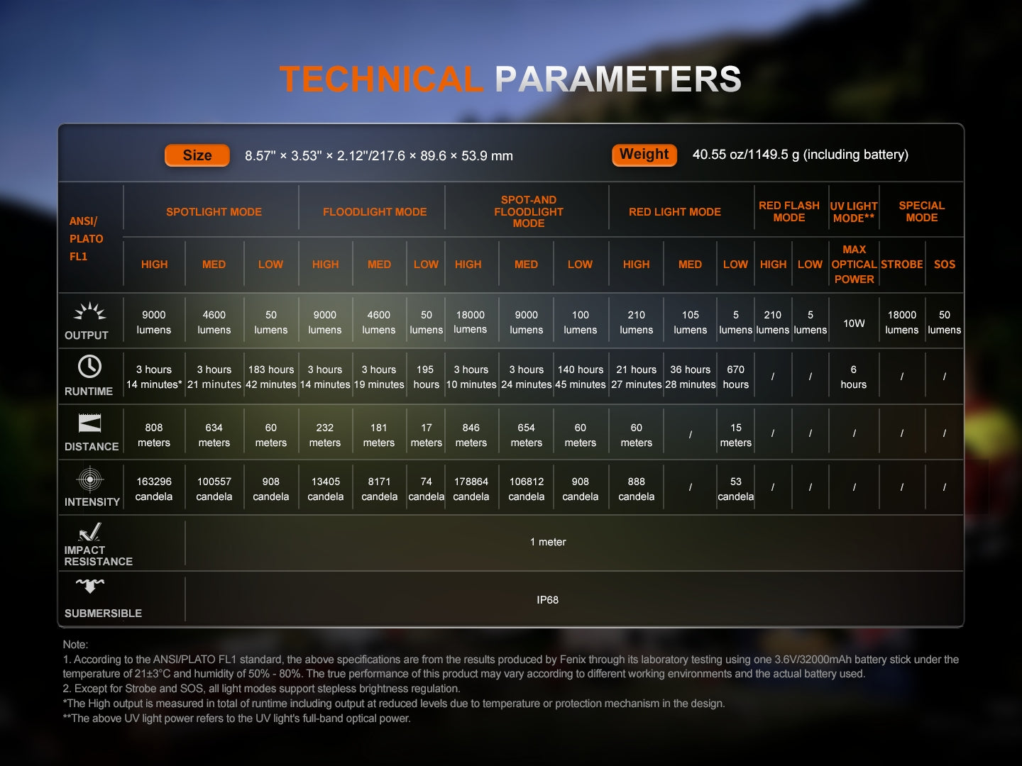 Linterna Fenix LR50R V2.0