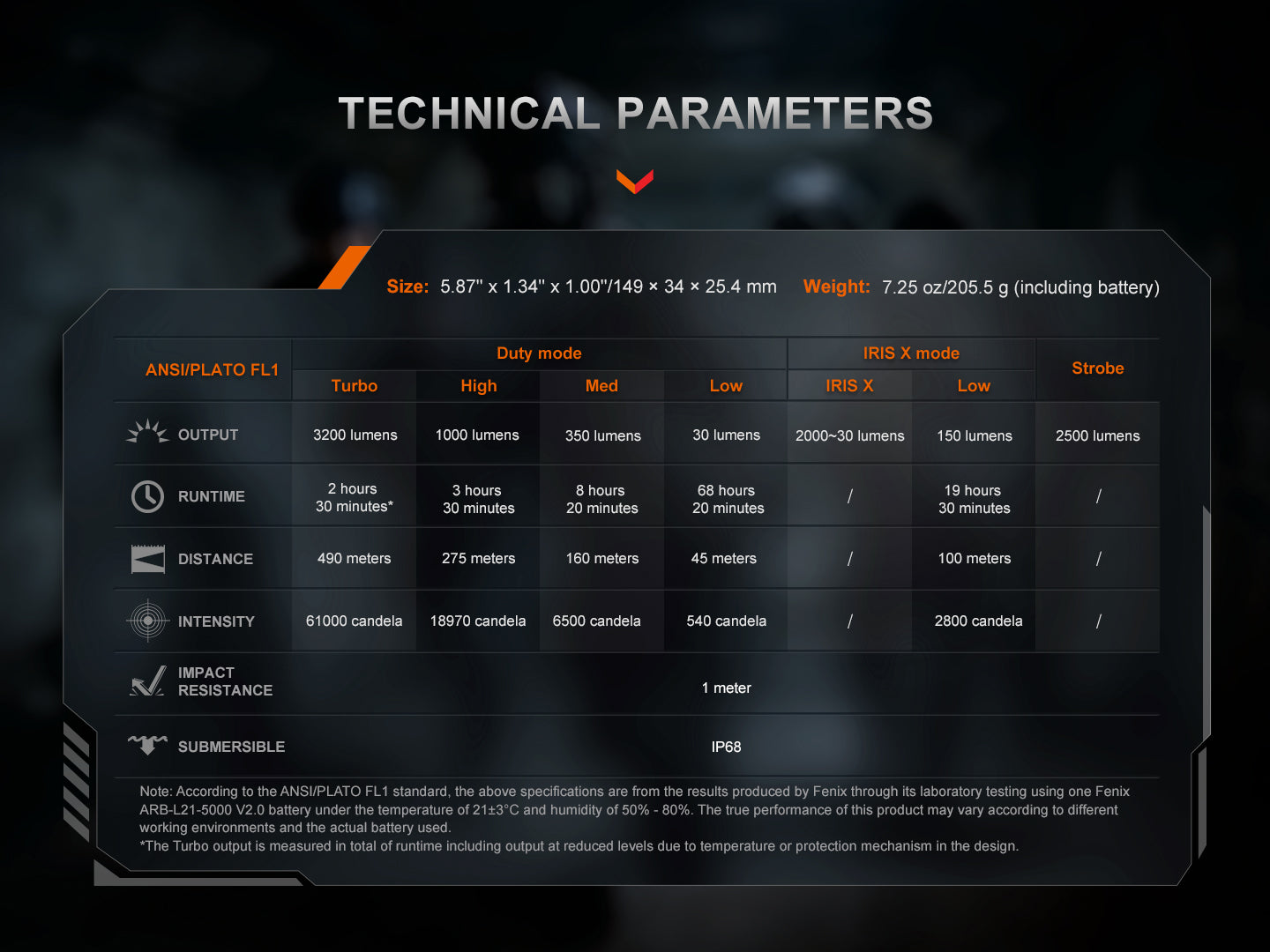 Linterna Tactica Led Fenix TK15R