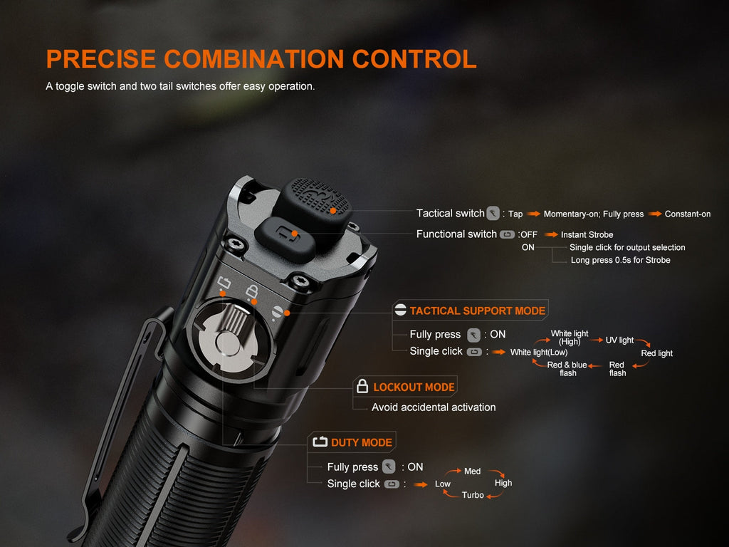 Linterna Led Fenix TK25R