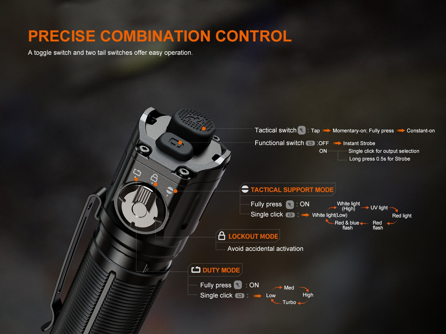 Linterna Led Fenix TK25R