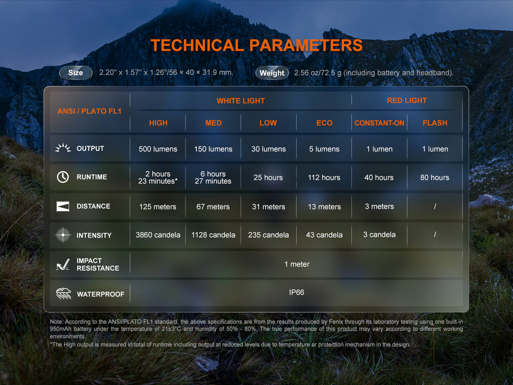 Linterna Fenix HL12R version 2.0 Púrpura