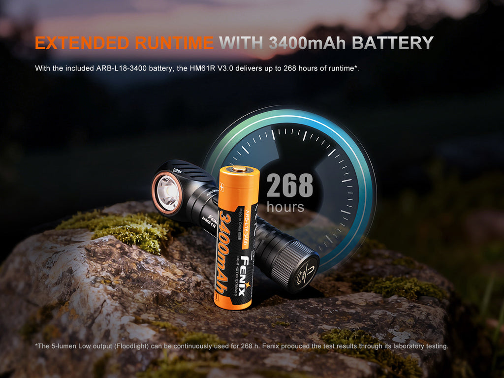 Linterna Frontal Fenix HM61R V3.0