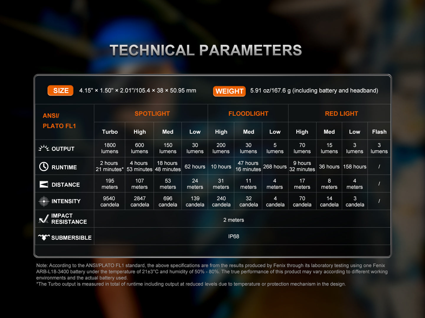 Linterna Frontal Fenix HM61R V3.0