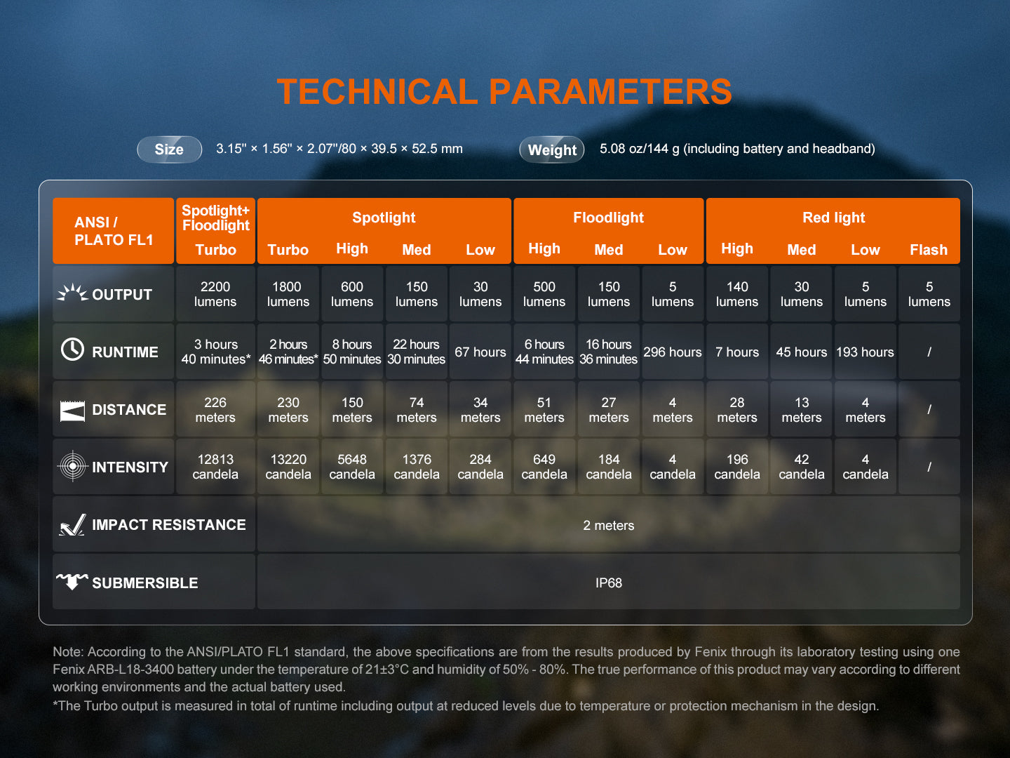Linterna Frontal Fenix HM65R V2.0