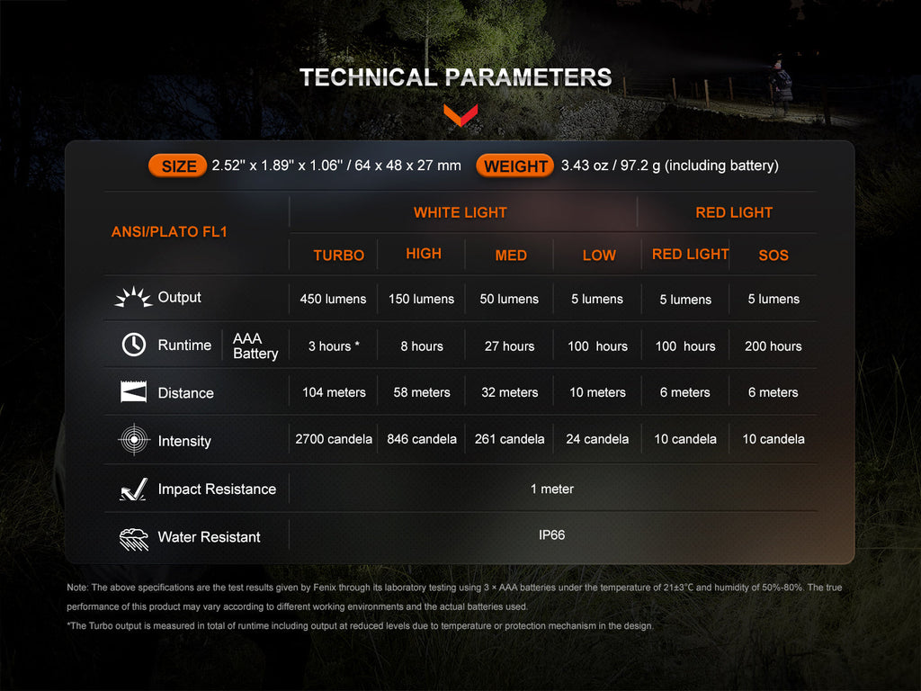 Linterna Frontal Fenix HL16 Rosada