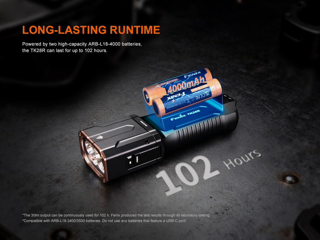 Linterna Led Fenix TK28R