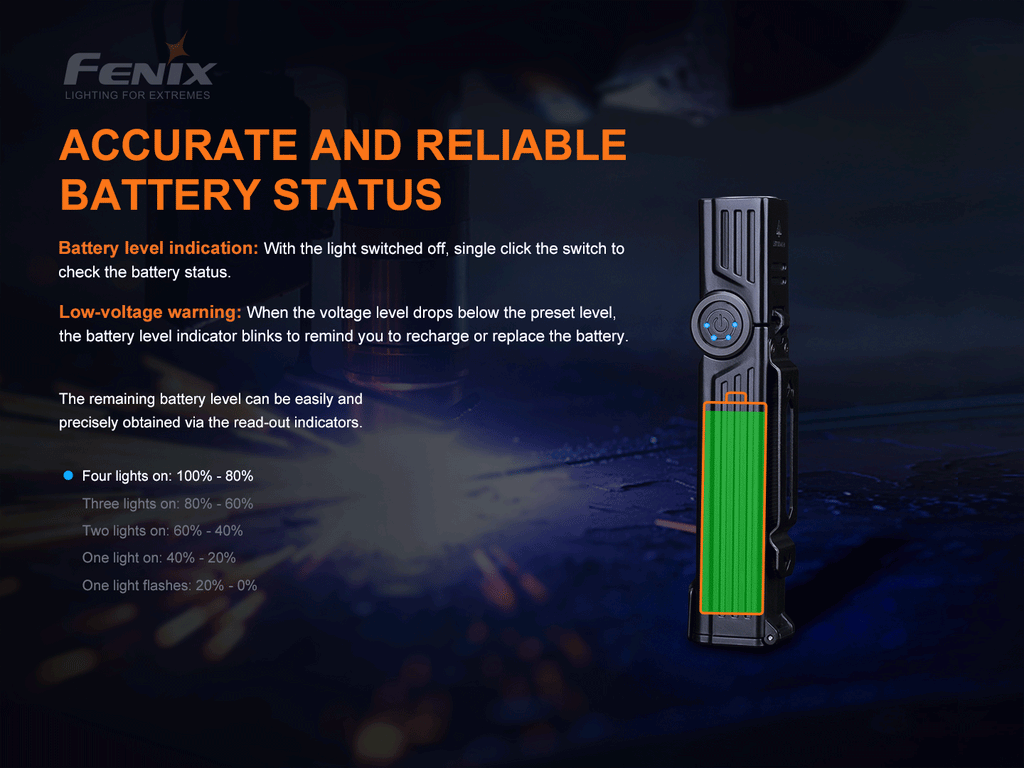 Linterna Angular Fenix WT25R